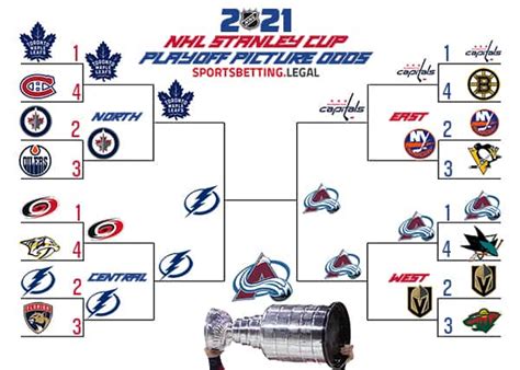 nhl playoff probability|nhl playoff probabilities 2022.